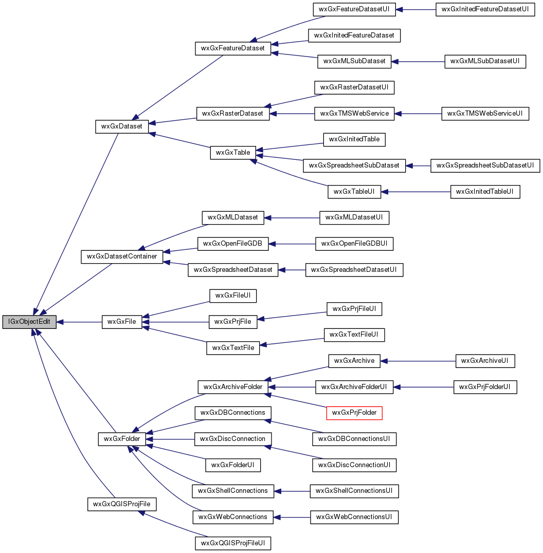 Inheritance graph