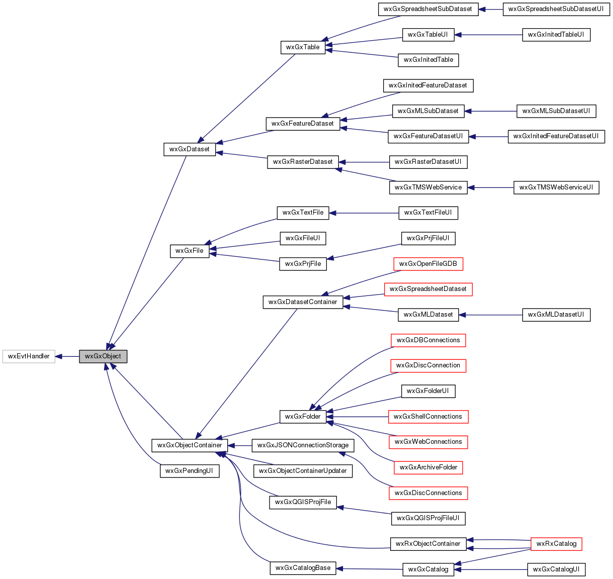 Inheritance graph