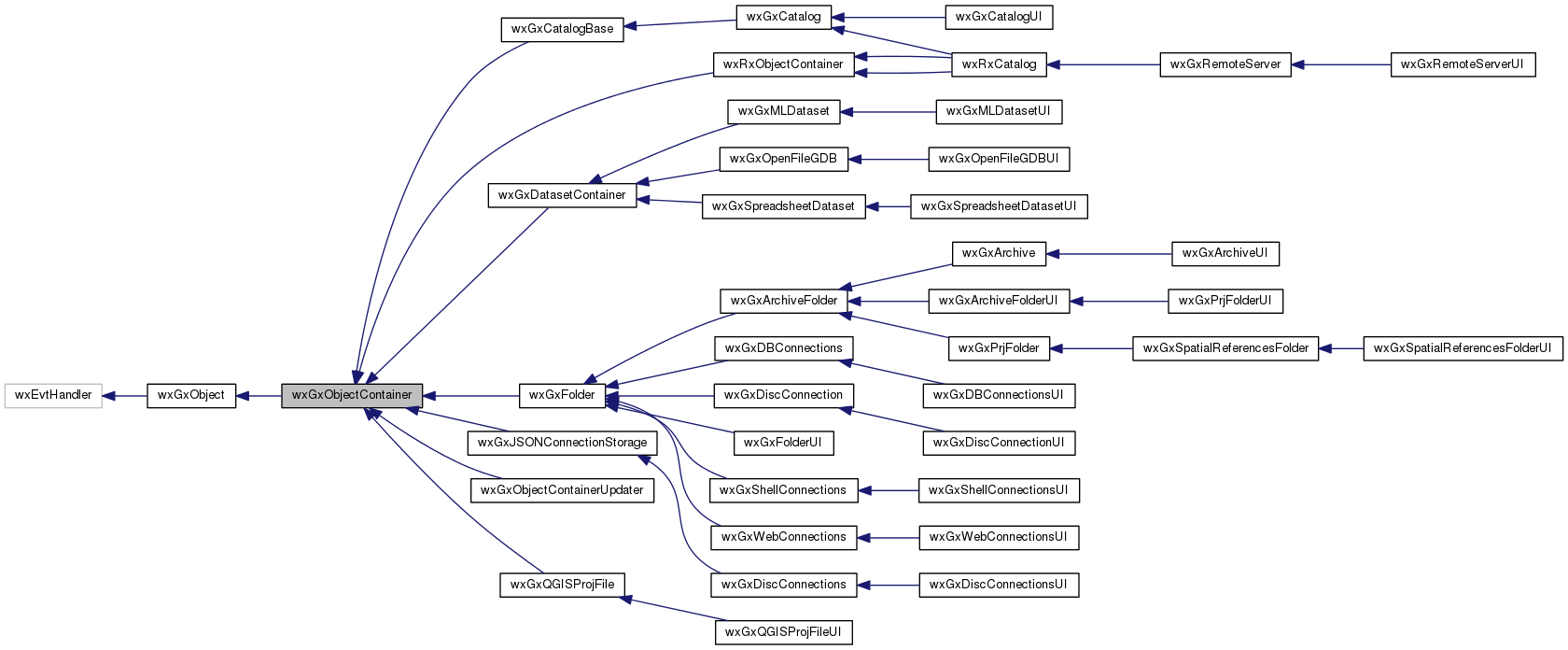 Inheritance graph