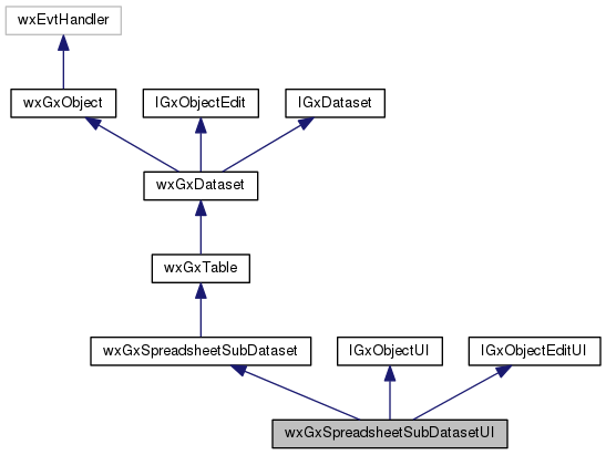 Inheritance graph