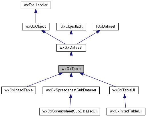 Inheritance graph