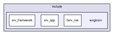 /home/bishop/work/projects/nextgismanager/include/wxgissrv