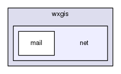 /home/bishop/work/projects/nextgismanager/include/wxgis/net