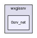 /home/bishop/work/projects/nextgismanager/include/wxgissrv/0srv_net