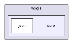 /home/bishop/work/projects/nextgismanager/include/wxgis/core