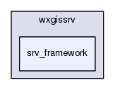 /home/bishop/work/projects/nextgismanager/include/wxgissrv/srv_framework